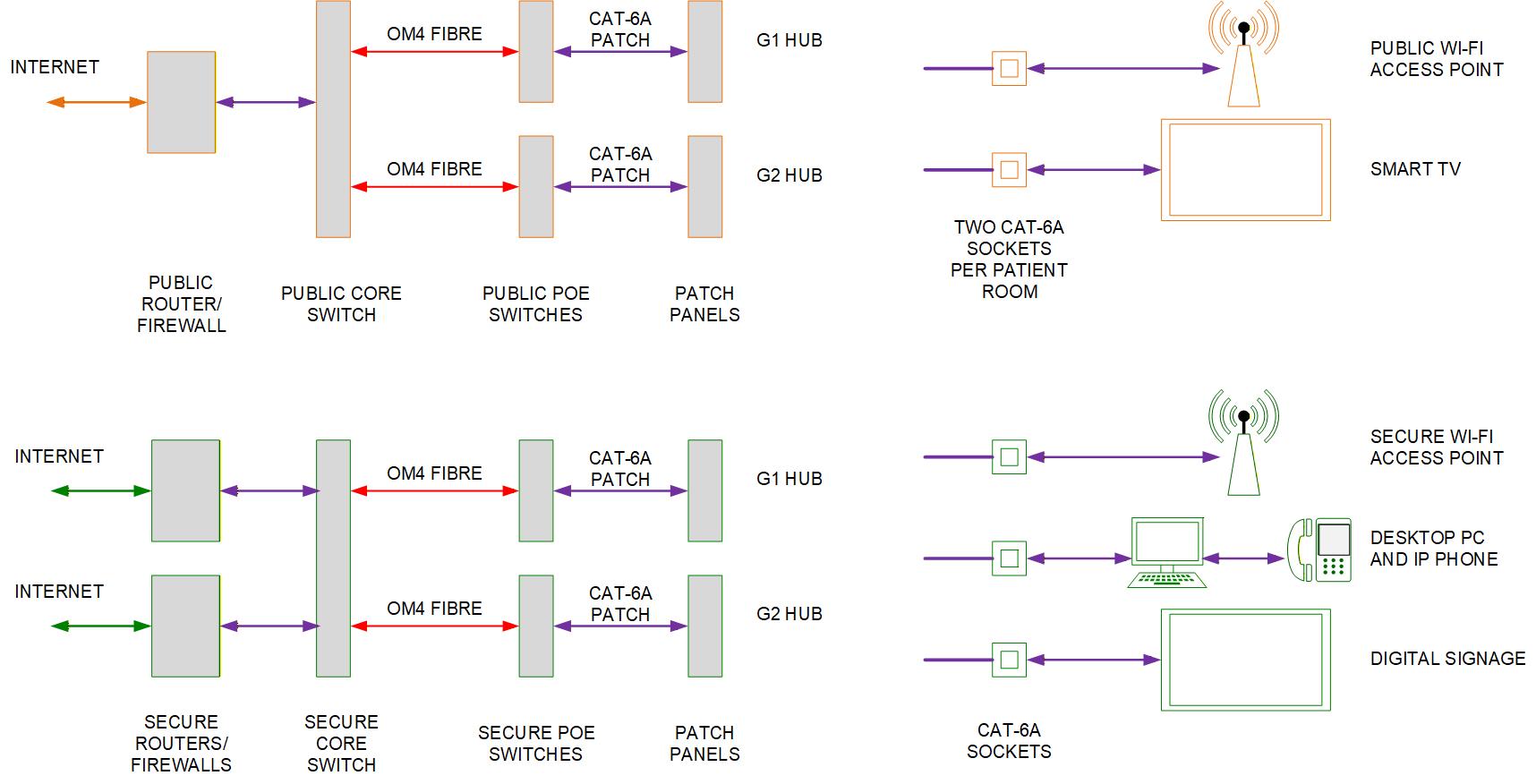 Hospice Wi-Fi Hospice Wi-Fi